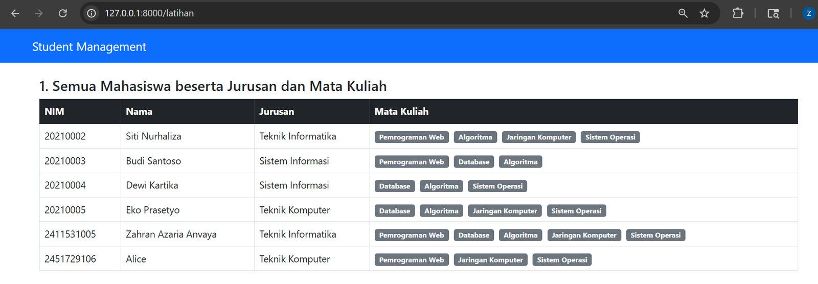 Hasil query 1 di browser